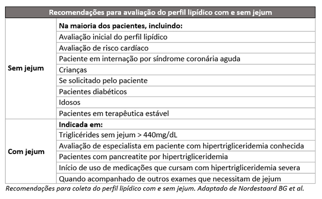 Exames laboratoriais jejum